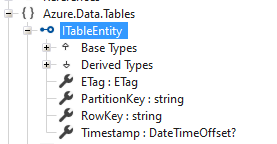 ITableEntity Interface Diagram
